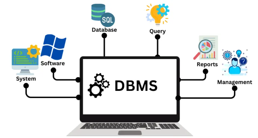 Advanced DBMS