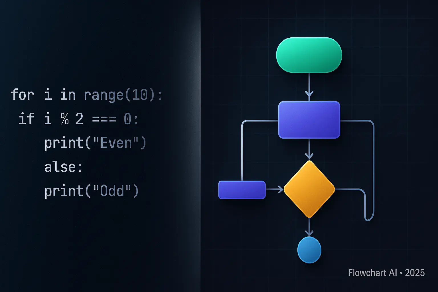 Algorithm and Flowchart