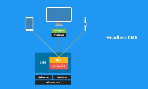 Headless CMS - React
