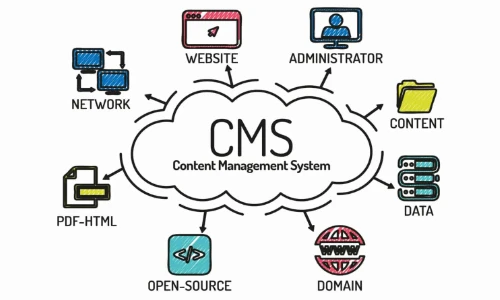 CMS  Full Integration, Deployment & CDN